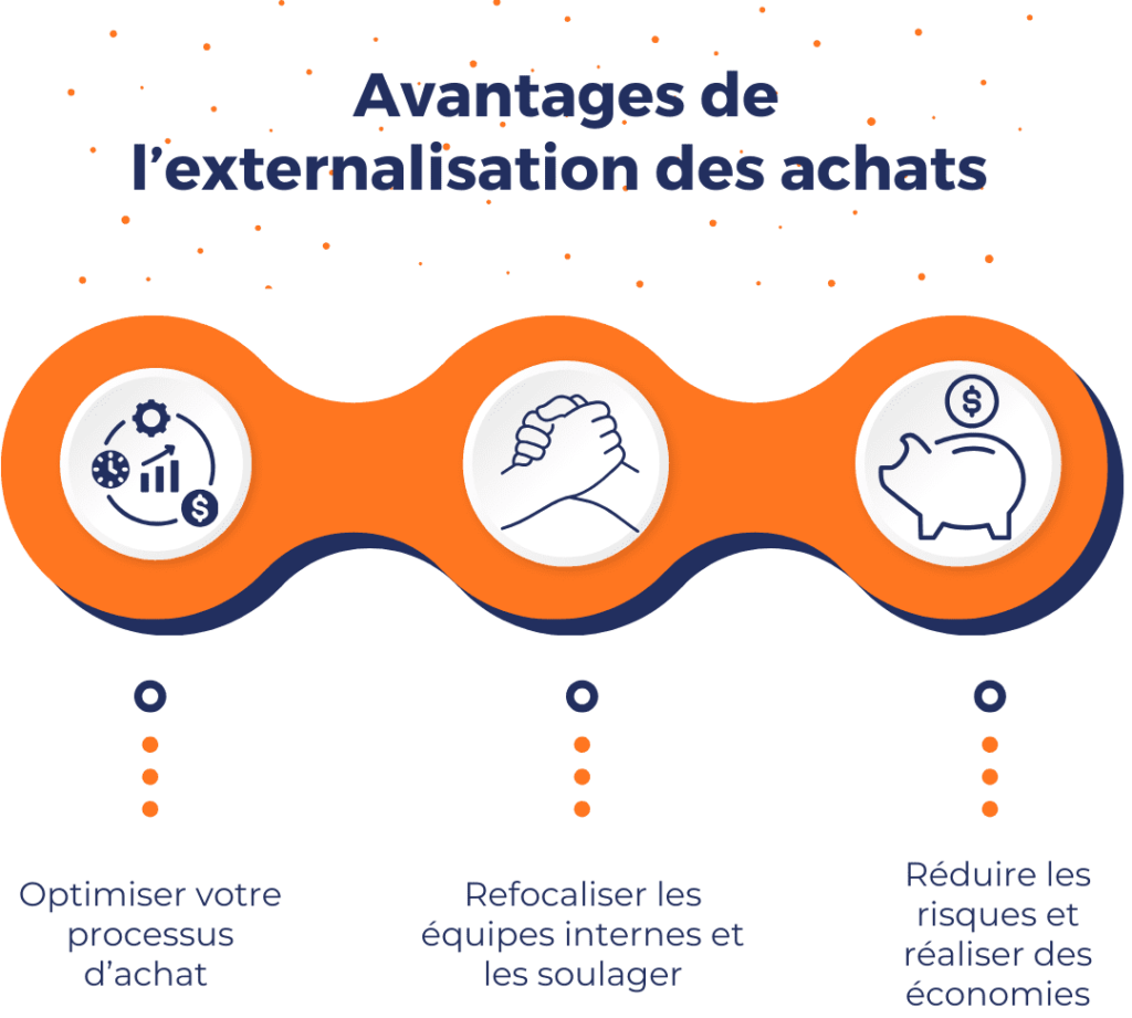 Externalisation des achats avantages et inconvénients