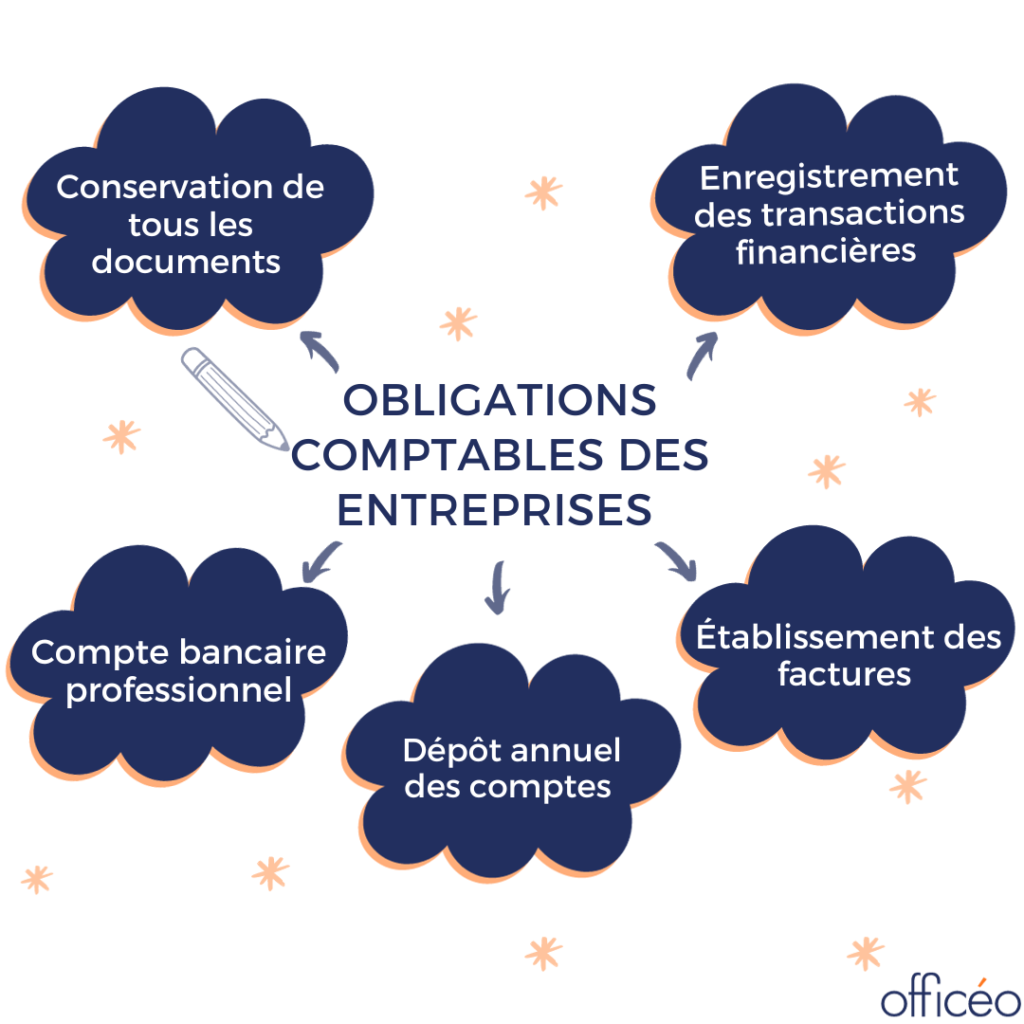 Gestion comptable entreprise Définition et solutions