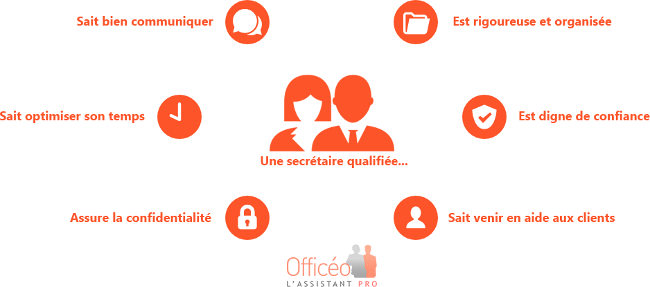 6 compétences d'une bonne secrétaire pour les recruteurs