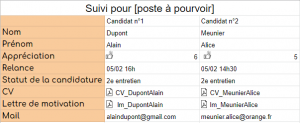 [SUIVI RECRUTEMENT] 5 Tips Pour L'optimiser