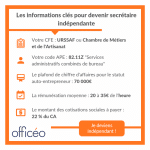 Les informations clés pour devenir secrétaire indépendante secretariat freelance