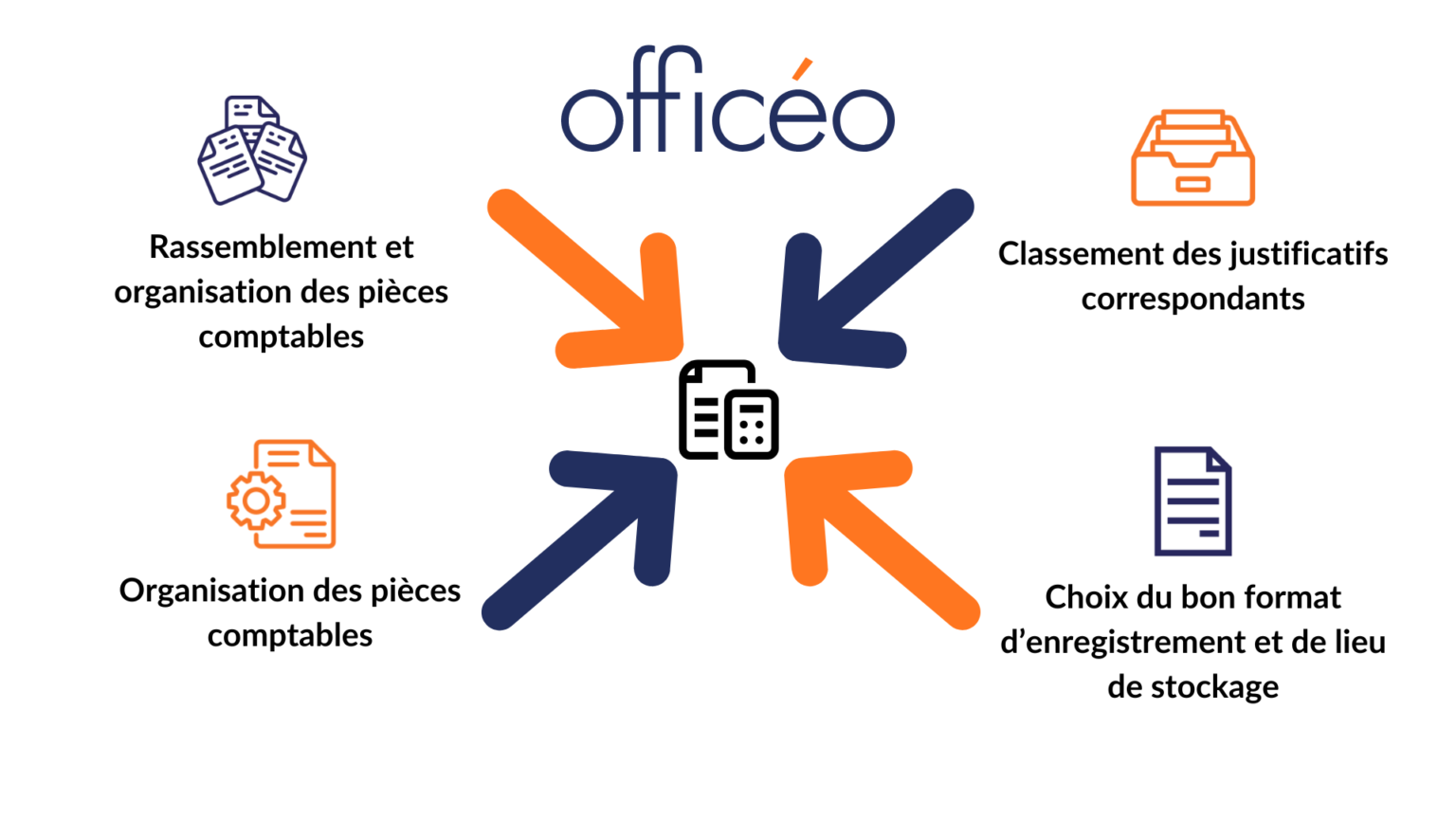 [CLASSEMENT COMPTABLE] Méthodes & Techniques