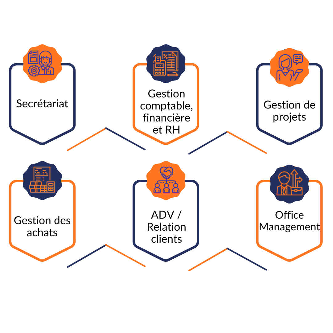 Programme Gestion Administration TVHGD