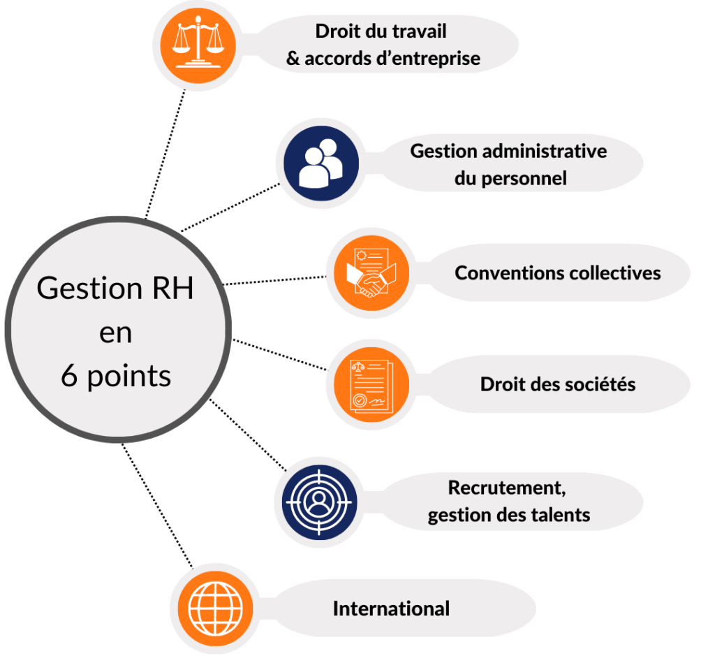Gestion Rh Solution Experte Sans Embauche Et à La Carte