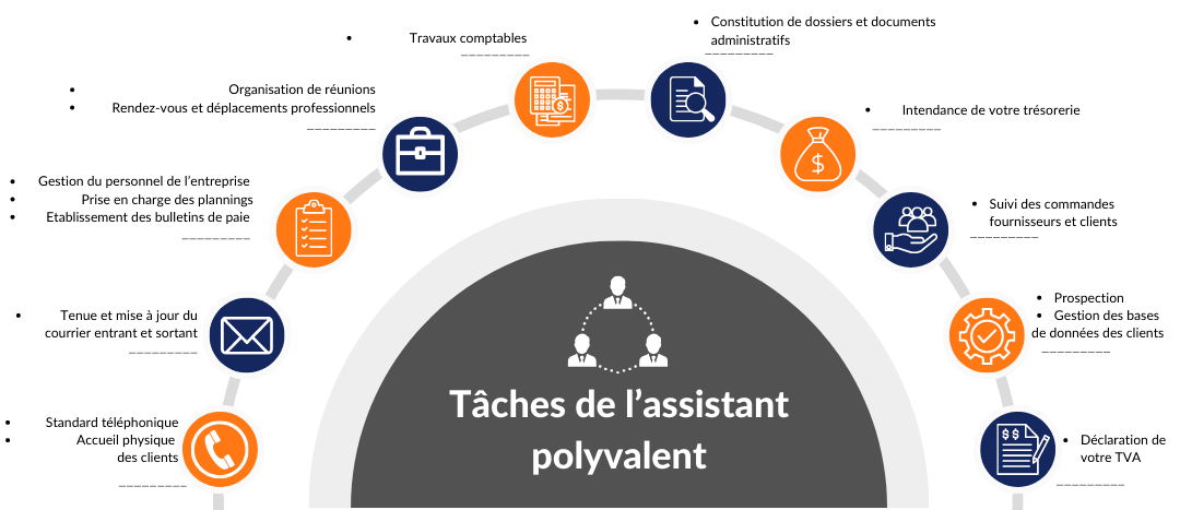 assistante polyvalente : missions