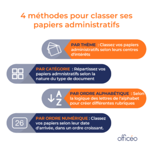 méthodes pour classer papiers administratifs