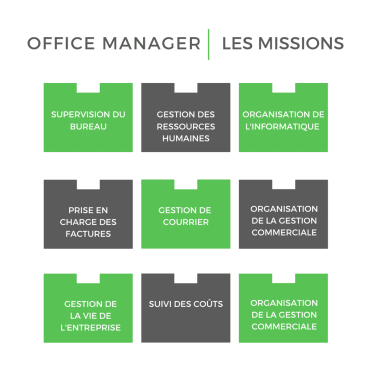 office manager freelance