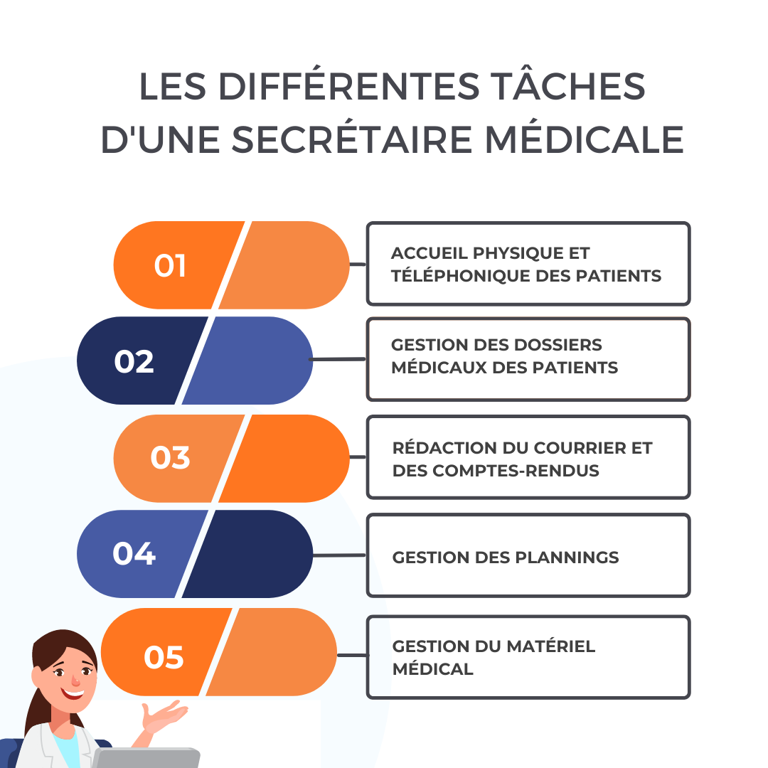 Recrutement Secretaire M dicale Lyon BLKXFS