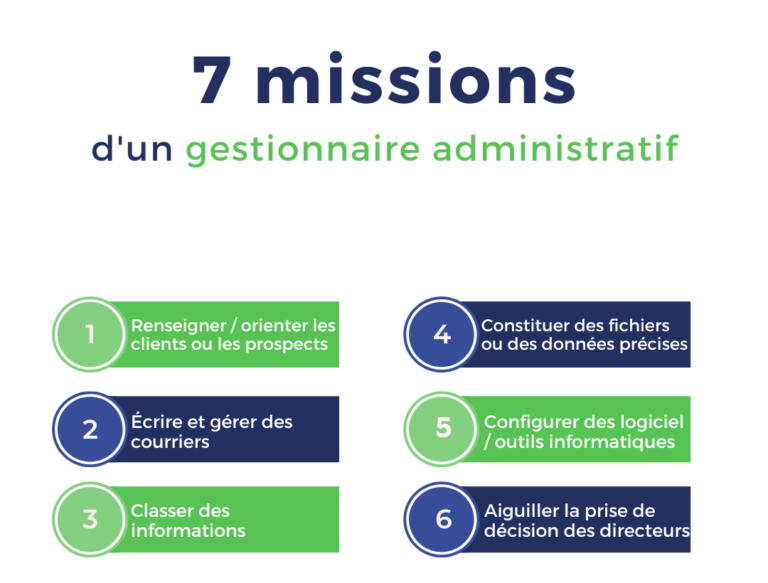 Gestionnaire Administratif Fiche Métier VidÉo 2 Min 1276