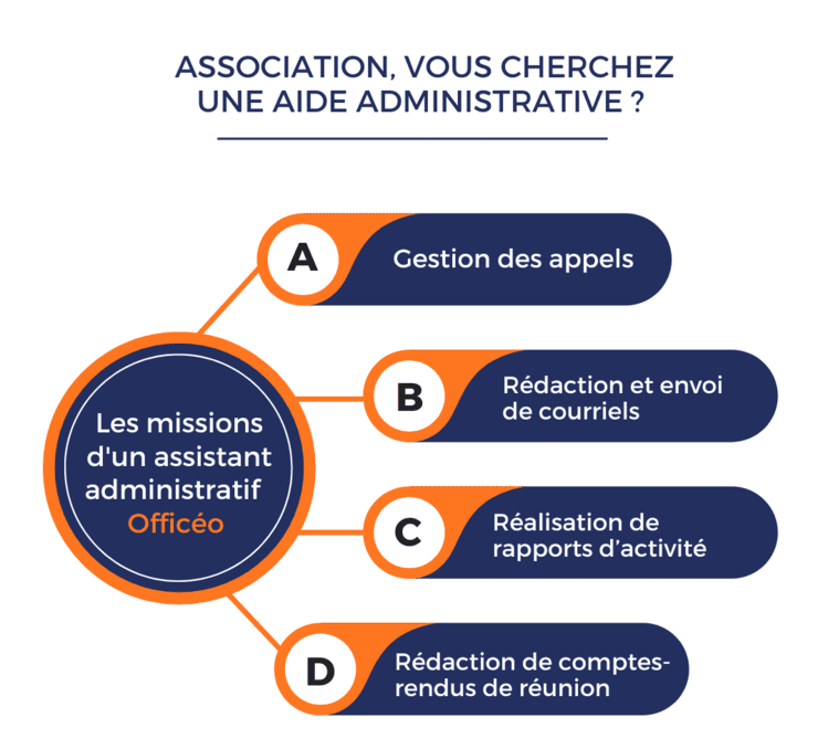 aide administrative association
