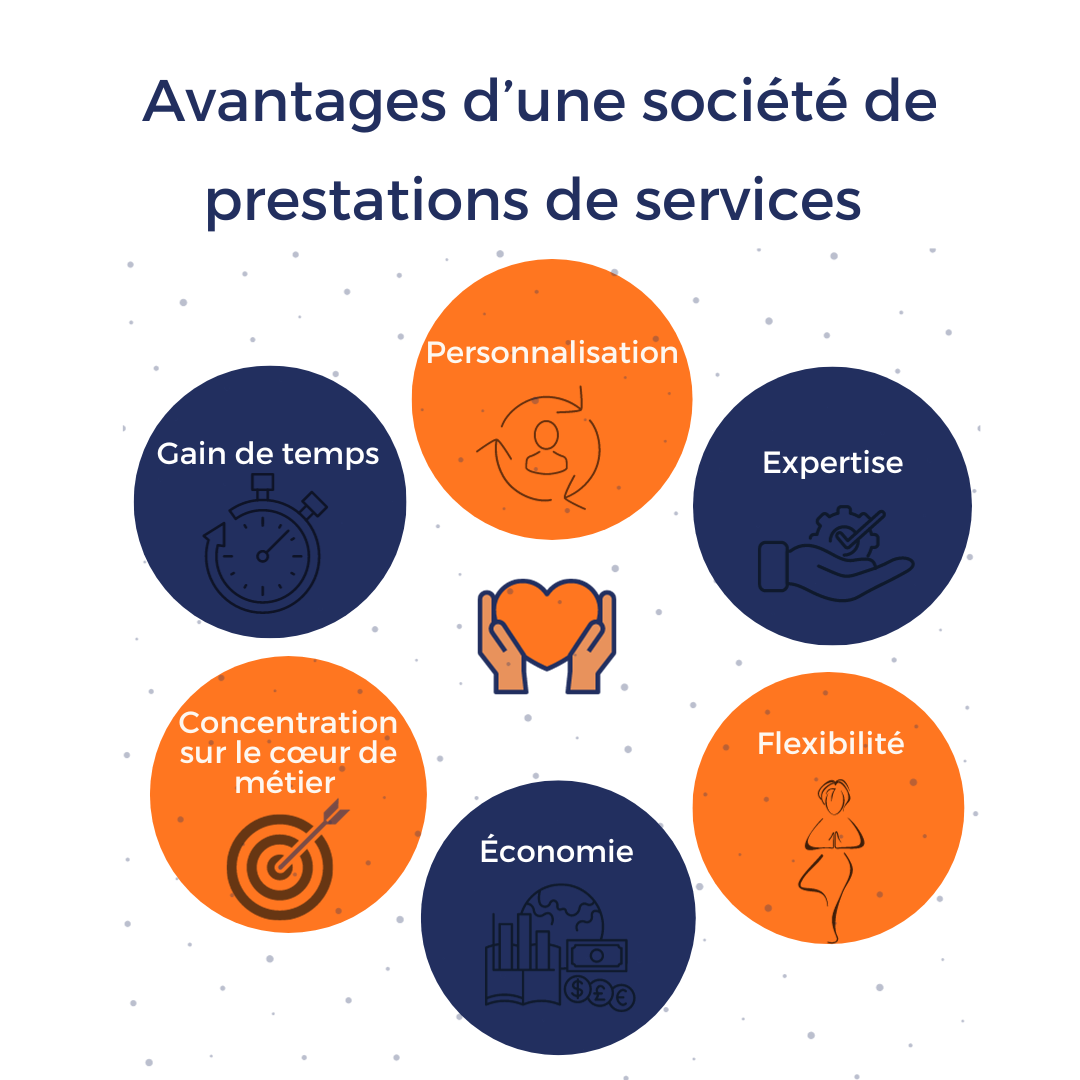 Société de prestation de service définition et avantages