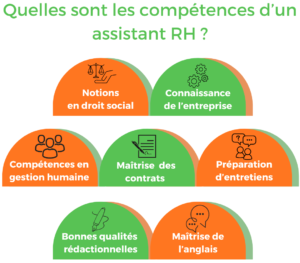 assistant rh : competences