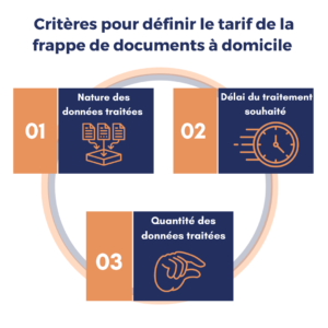  Frappe de documents à domicile tarif