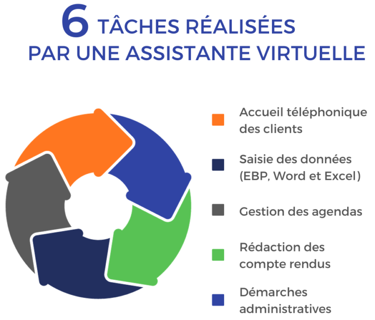 Assistant Virtuel Comment Le Devenir En 5 étapes Clés 0081