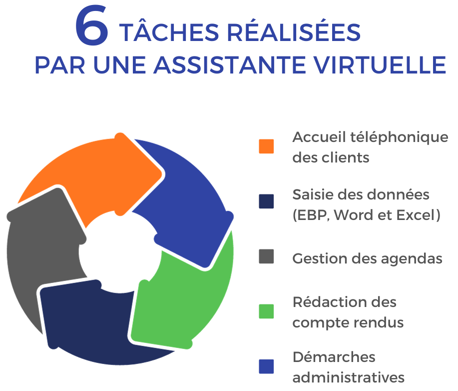 Assistant virtuel Comment le devenir en 5 étapes clés — free download