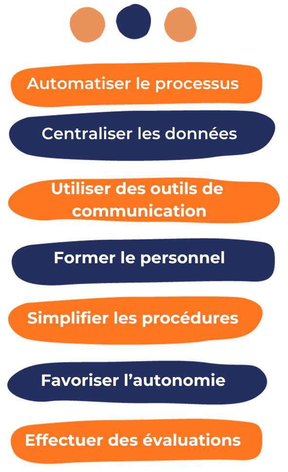 Gestion Administrative Du Personnel Définition Outils And Missions