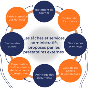 service administratif : prestataire externe