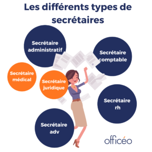 Les différents types de secrétaires