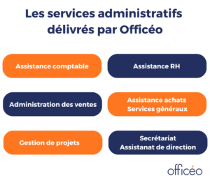 Les services administratifs Officéo