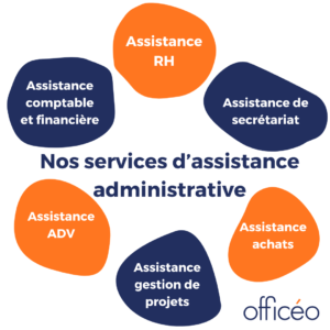 Les services d'assistance administrative Officéo