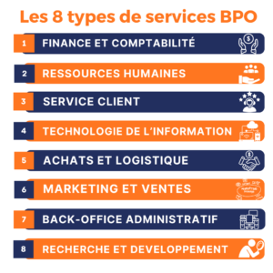 Les 8 types de services BPO