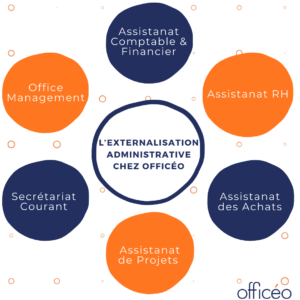 externalisation administrative