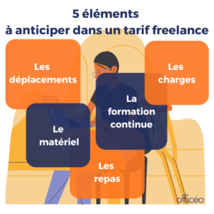 5 éléments à anticiper dans un tarif freelance