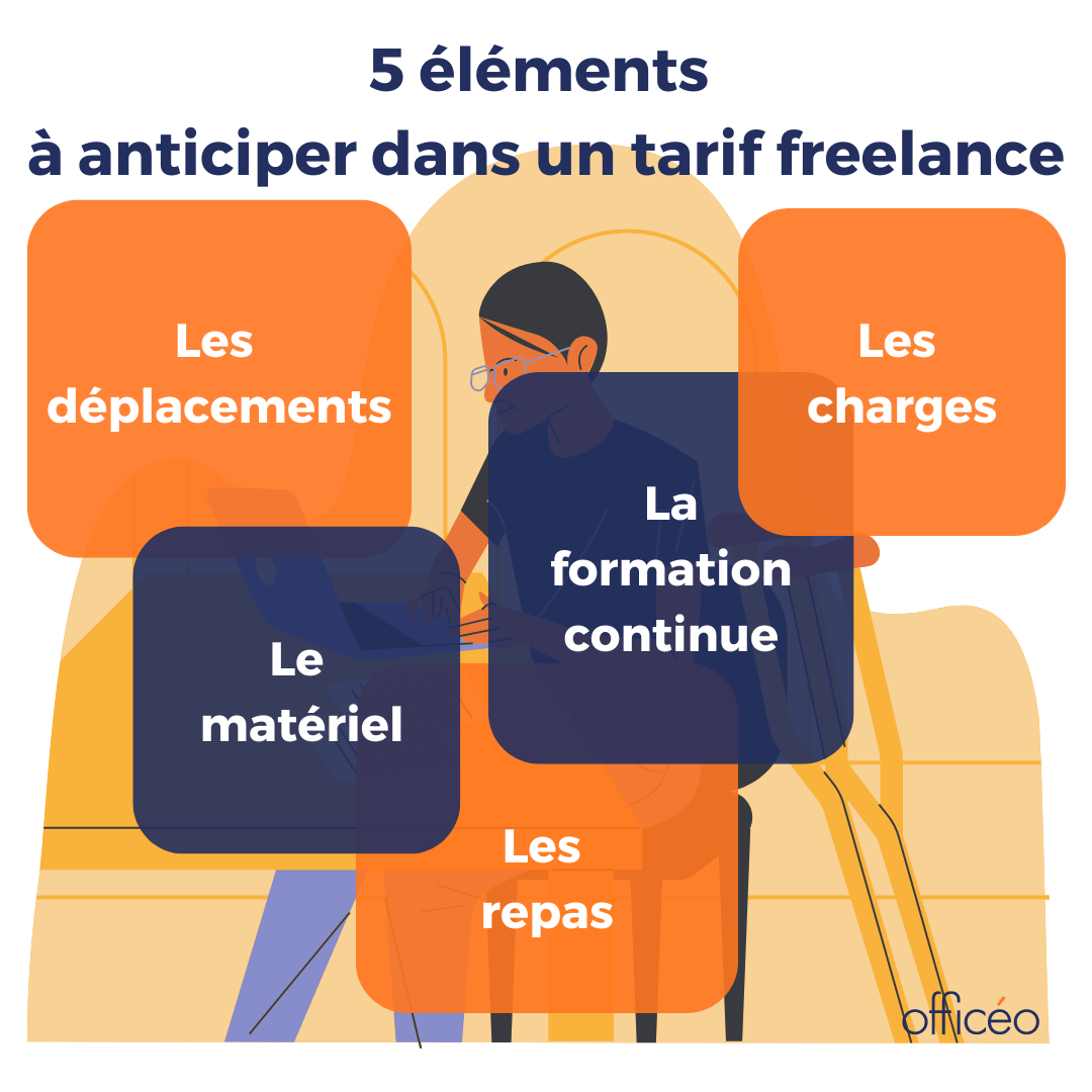 Les tarifs 2025 de l’assistant administratif indépendant expliqués