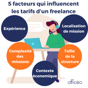 5 facteurs qui influencent les tarifs d’un freelance