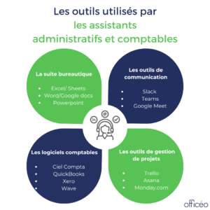 assistant administratif et comptable : outils