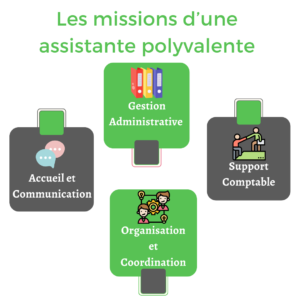 assistante polyvalente : missions 