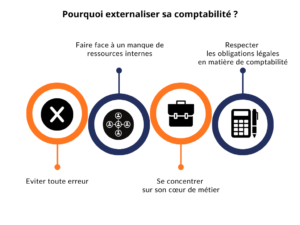 externaliser comptabilité : pourquoi