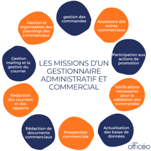 missions gestionnaire administratif commercial