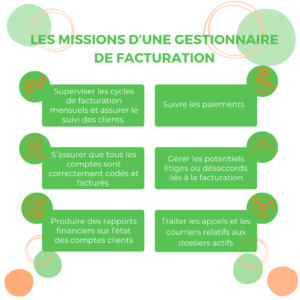 gestionnaire de facturation : missions