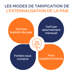 tarif externalisation paie : modalités