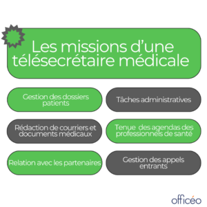 télésecrétaire médicale : missions