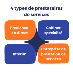 prestataire de service administratif : type