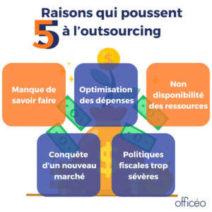 5 raisons qui poussent à l'outsourcing