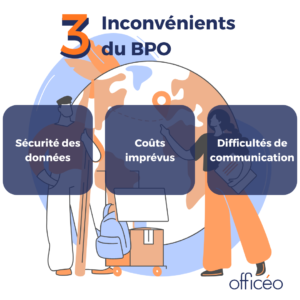 Les inconvénients d'un service bpo