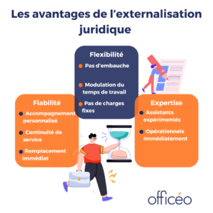 externalisation direction juridique : avantages