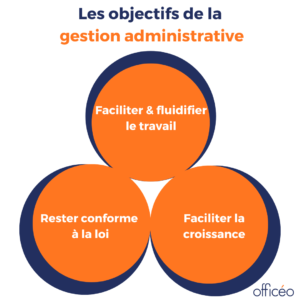 objectifs-gestion-administrative