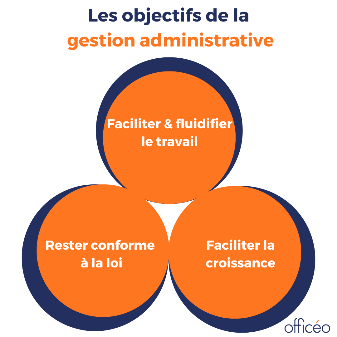  Gestion Administrative D entreprise Les 3 Objectifs Cl s 