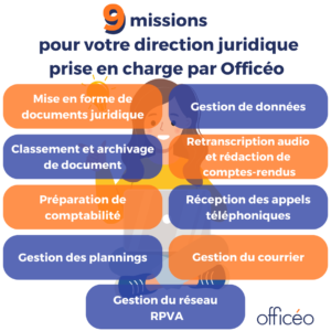 externalisation direction juridique : missions