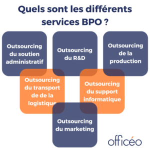 Différents services bpo