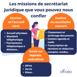 Secrétariat externalisé avocat : missions