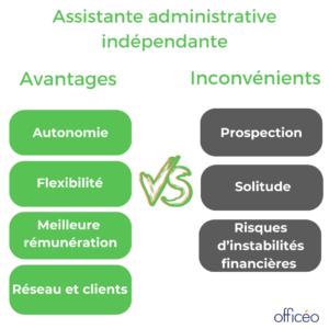 assistante administrative indépendante : avantages et inconvénients