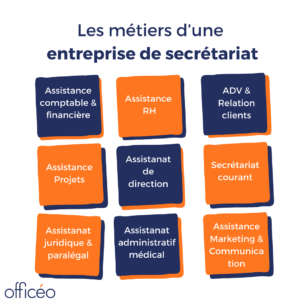 entreprise secretariat : métiers 