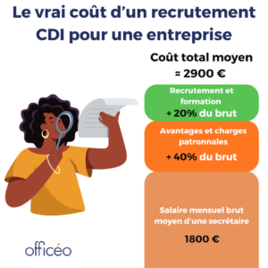 recrutement secrétaire