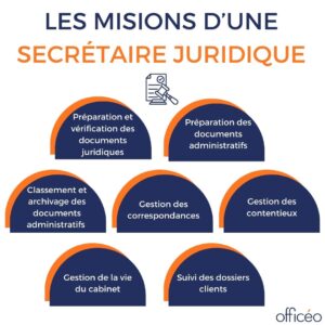 secrétariat juridique : missions