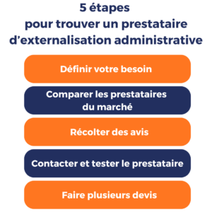 externalisation administrative : trouver un prestataire